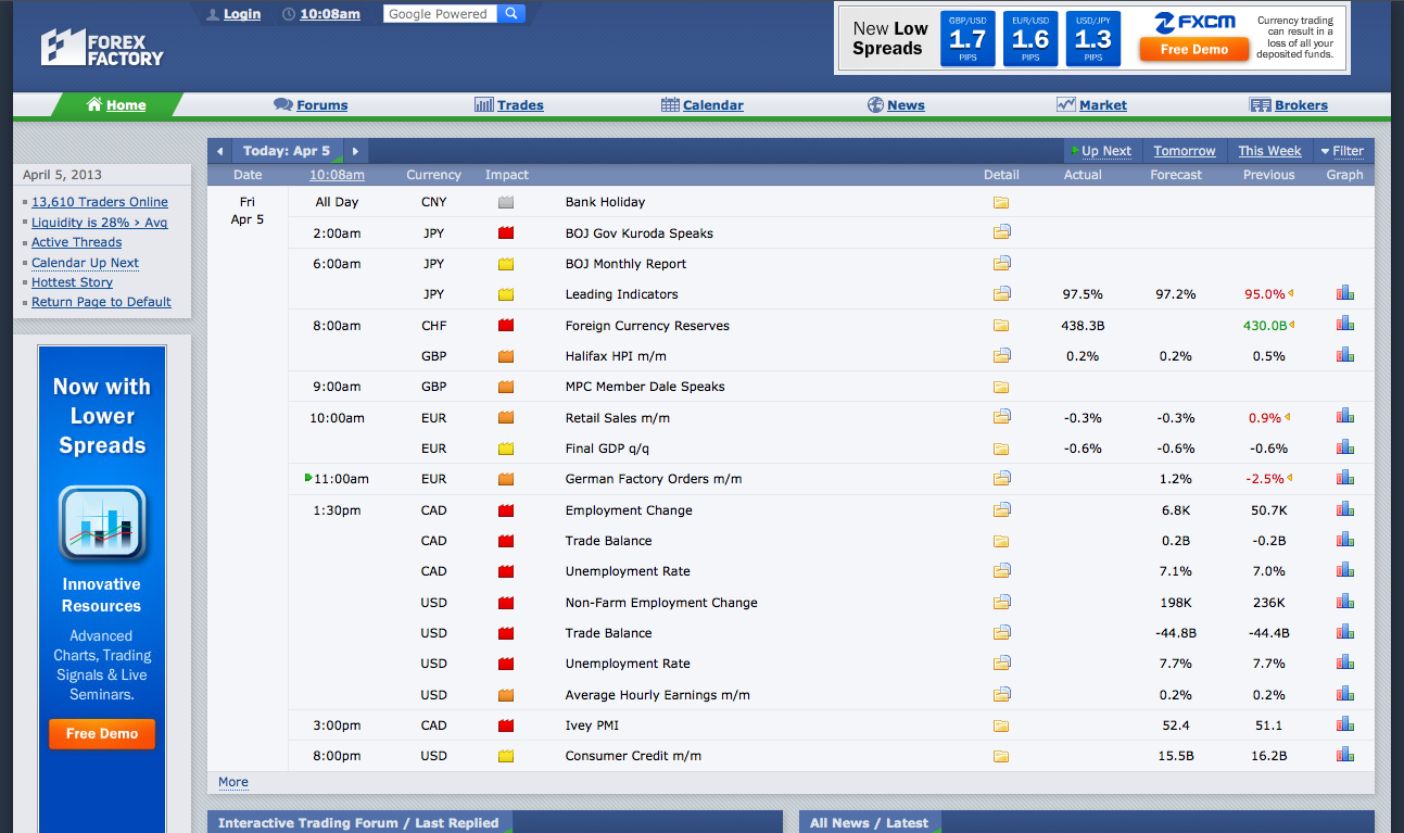 economic calendar widget forex factory