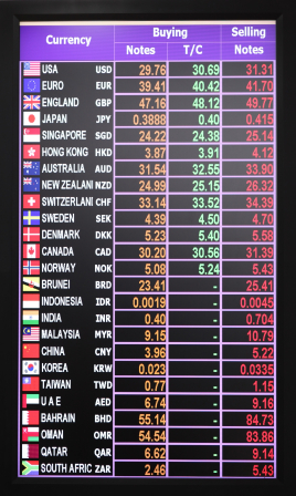 Forex Rates